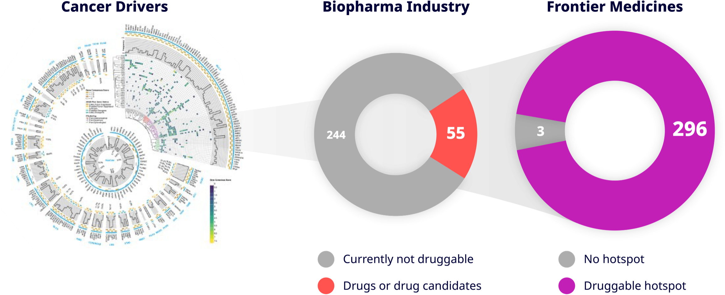 Frontier Medicines’ druggable hotspot database