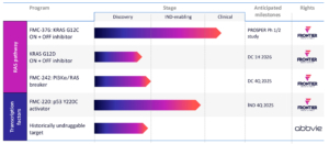Frontier Pipeline v3