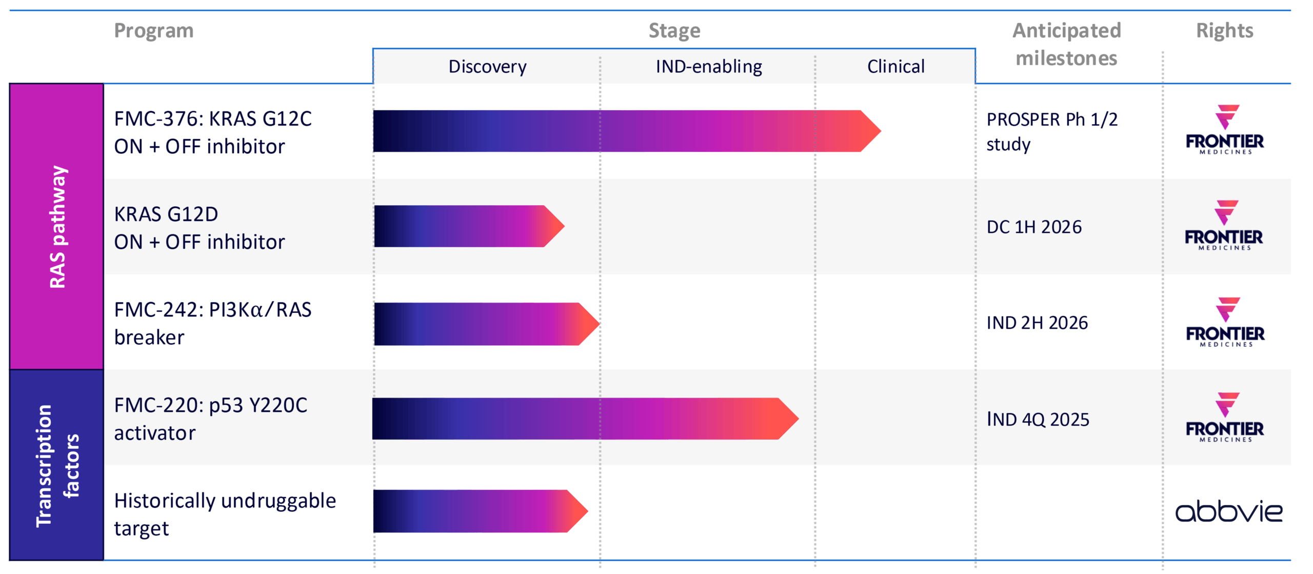 Updated website pipeline-103025